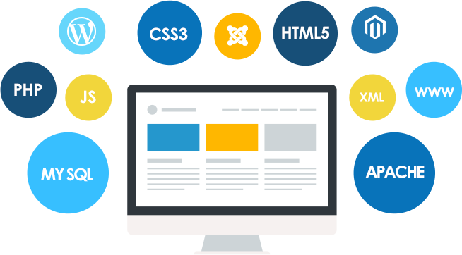 Custom Website Development - Web Development Images Png (654x362)