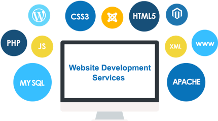 Website Development Services Vancouver - Web Development Images Png (624x243)