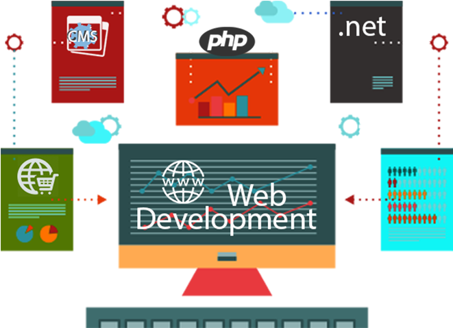Web Development Services - Web Development Services Png (700x700)