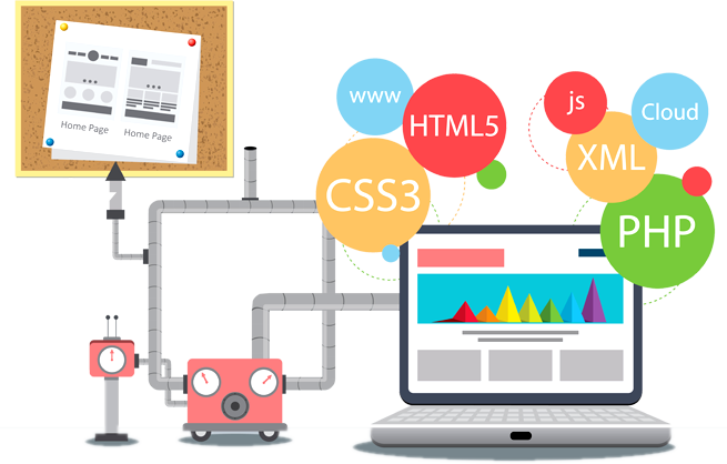 We Identify Your Business Objectives And Keep This - Web Development Roadmap For Beginners (655x418)