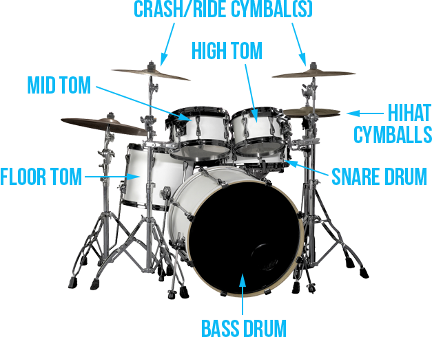 Drum Diagram - Drum Kit Throw Blanket (627x490)