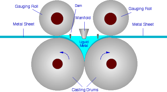 1 Quad-cast Molten Metal Reservoir - Circle (582x322)