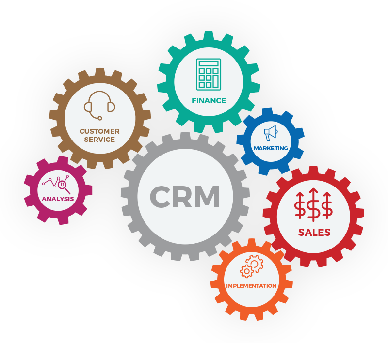 Benefits Of Installing Business Management Software- - Snowdon (800x708)