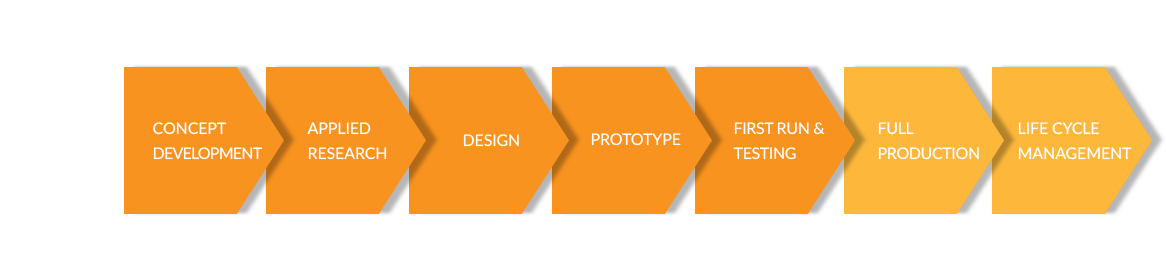 Qualified R&d Activities Generally Start At The Point - Statistical Graphics (1166x279)