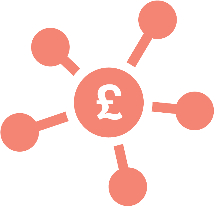 Budget And Financial Management - Marketing (800x800)