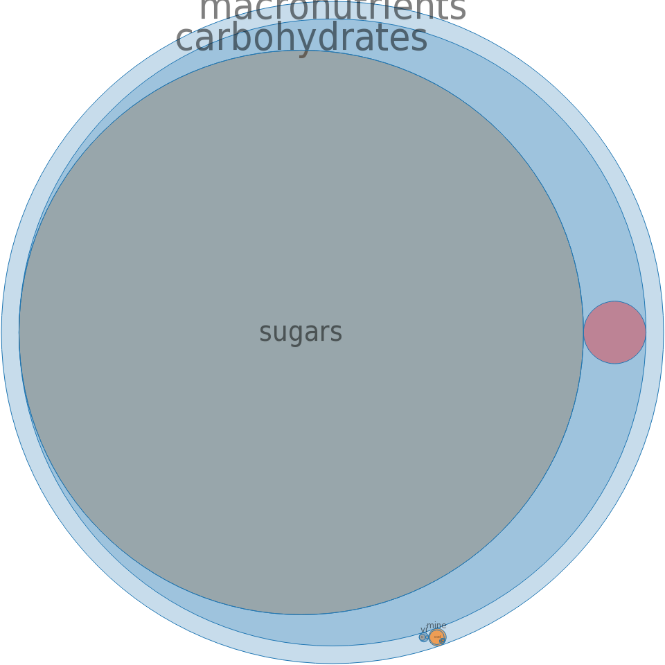 Frozen Novelties, Ice Type, Lime -all Nutrients By - Nutrient (960x960)