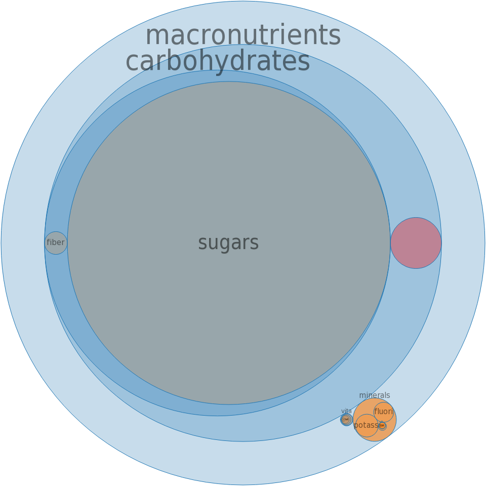 Frozen Novelties, Juice Type, Orange -all Nutrients - Circle (960x960)