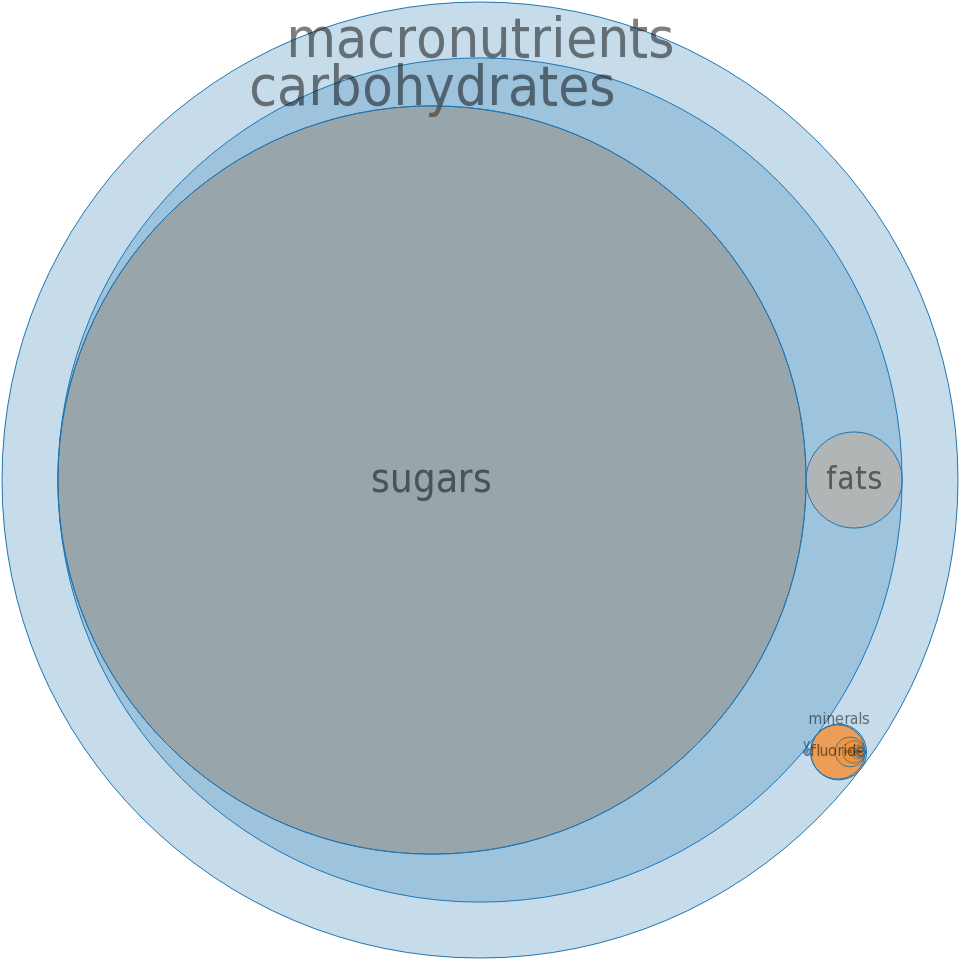 Frozen Novelties, Juice Type, Popsicle Scribblers -all - Nutrient (960x960)