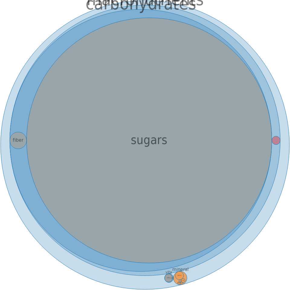 Cranberry Juice Cocktail, Frozen Concentrate -all Nutrients - Bran (960x960)