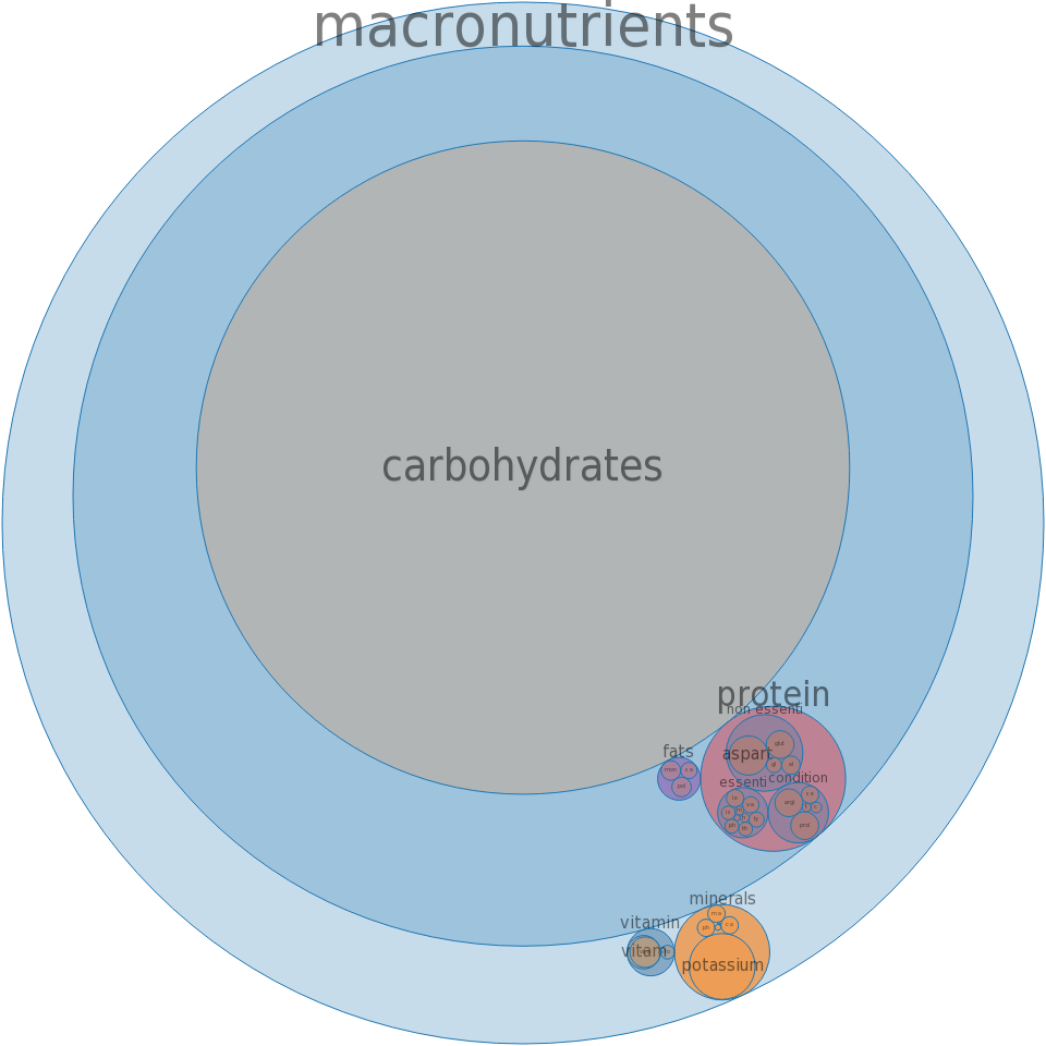 Tangerine Juice, Frozen Concentrate, Sweetened, Diluted - Circle (960x960)