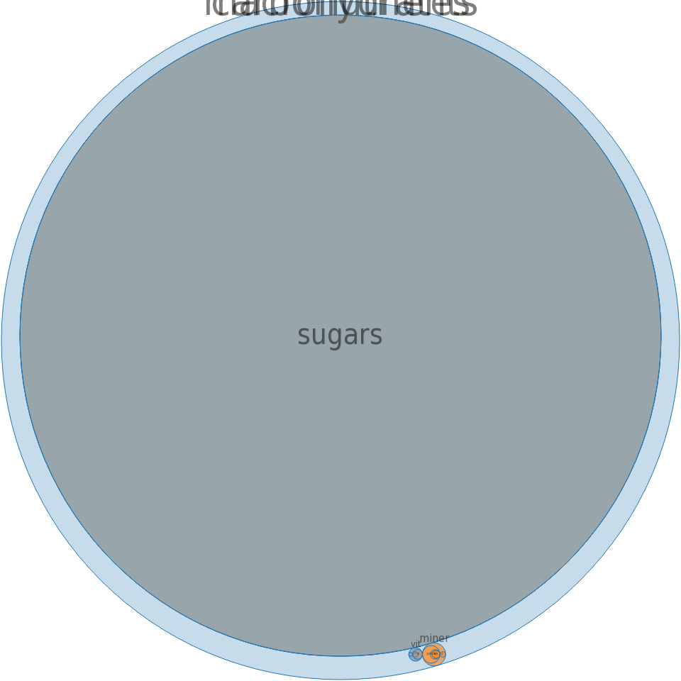 Limeade, Frozen Concentrate, Prepared With Water -all - Circle (960x960)