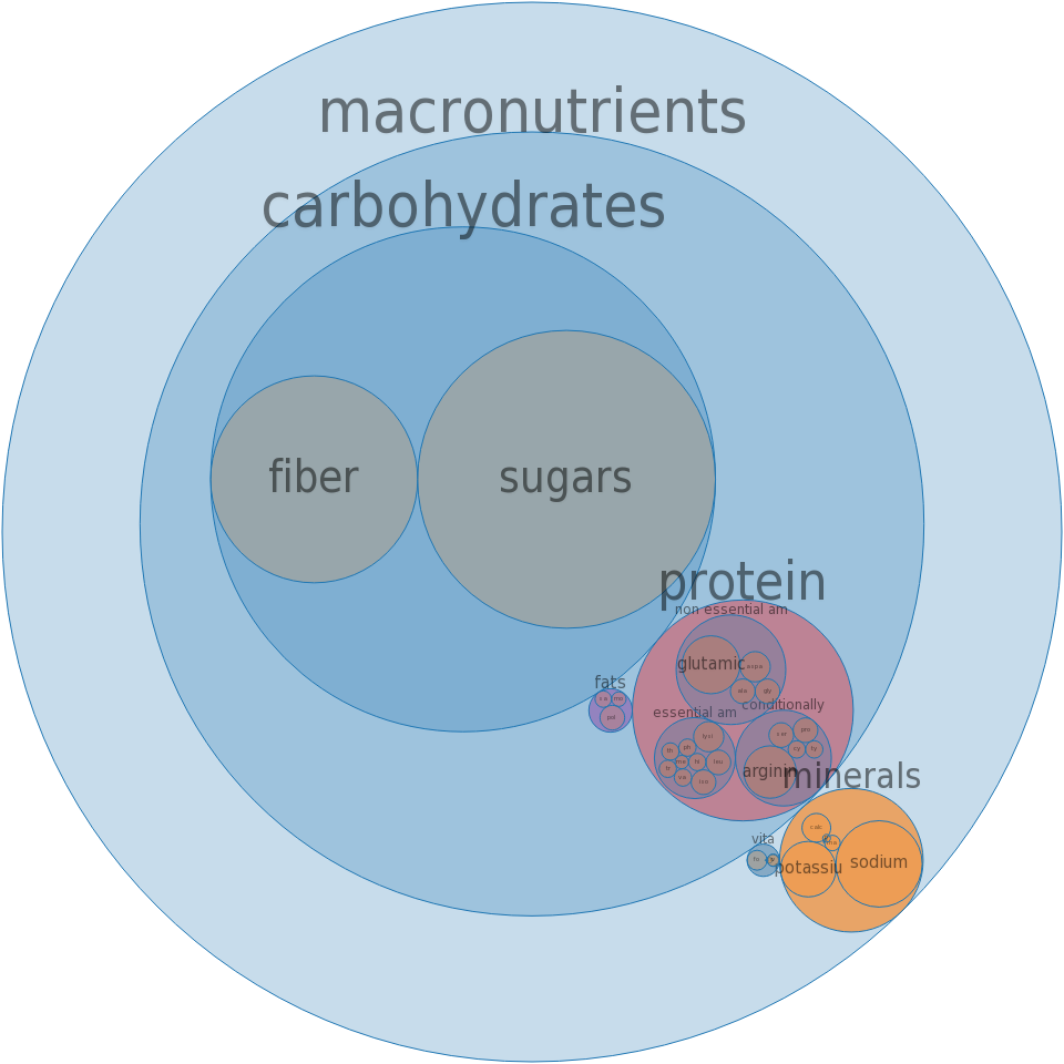 Onions, Frozen, Whole, Cooked, Boiled, Drained, With - Circle (960x960)