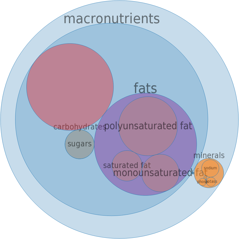 Worthington Meatless Corned Beef Roll, Frozen, Unprepared - Nutrient (960x960)