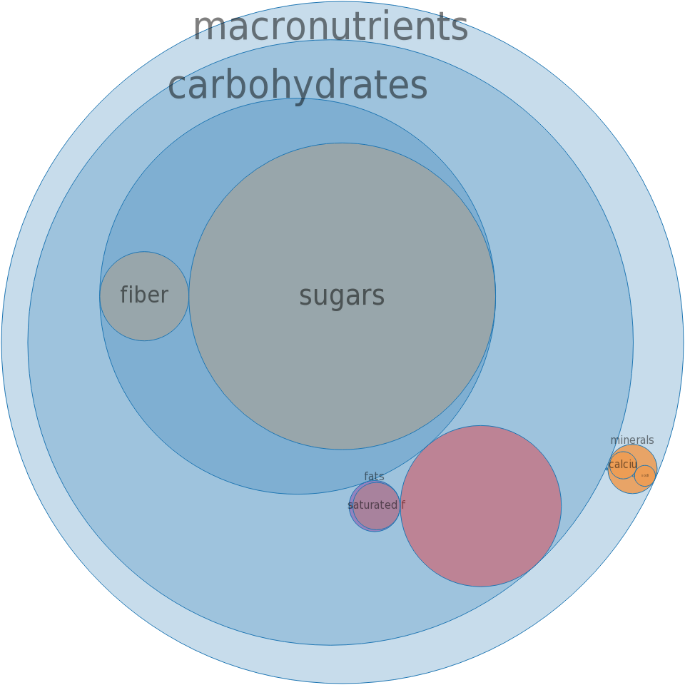Frozen Novelties, Fat Free Fudgesicle Bars -all Nutrients - Kraft Breyers Smooth & Creamy Lowfat Strawberry (960x960)