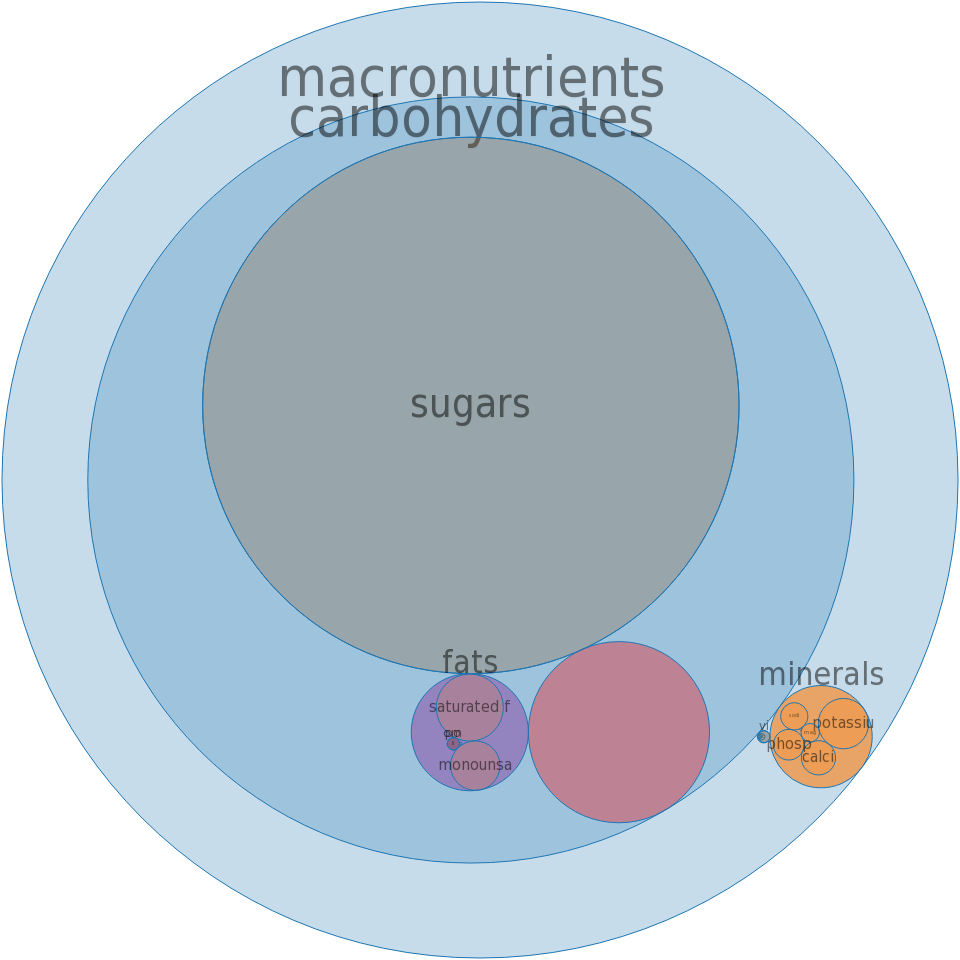 Milk Dessert, Frozen, Milk Fat Free, Chocolate All - Circle (960x960)