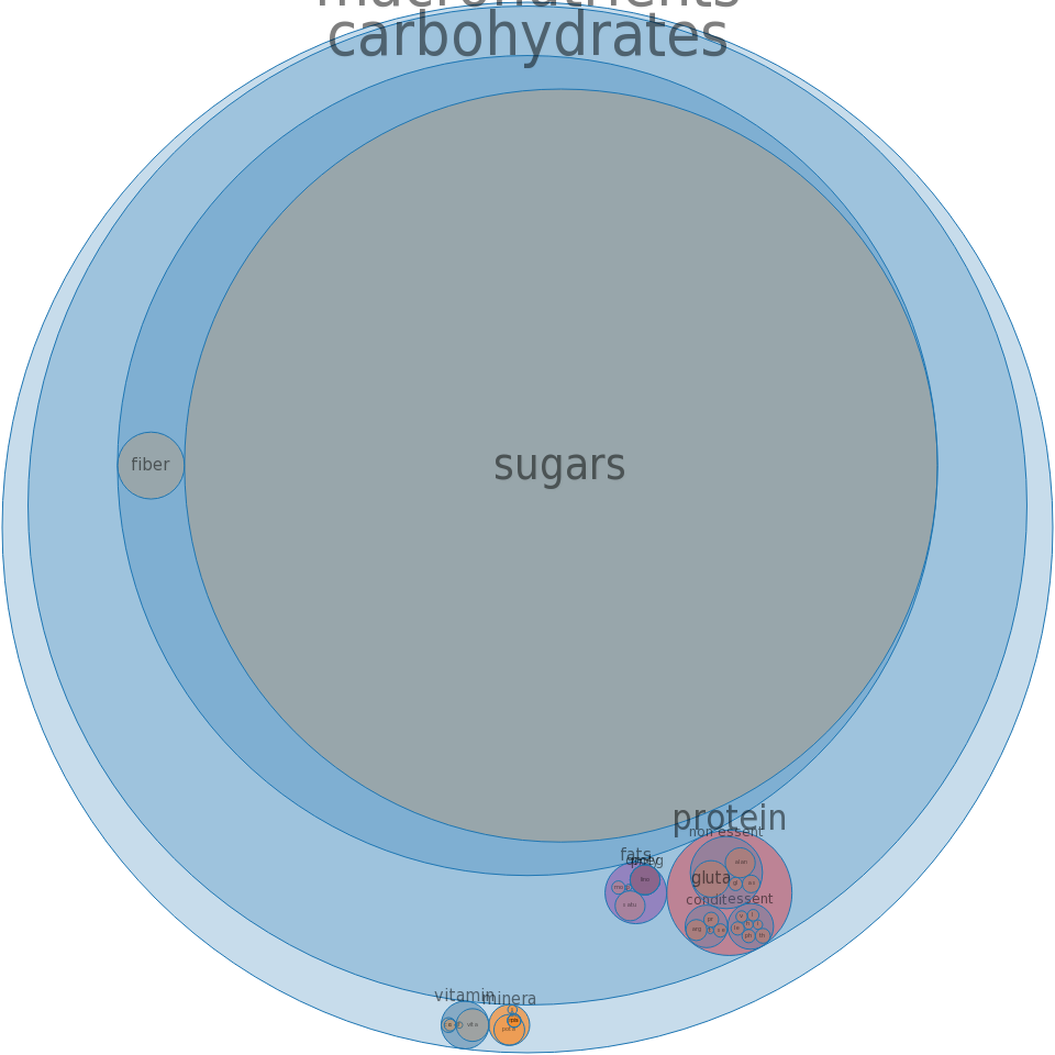 Grape Juice Cocktail, Frozen Concentrate, Diluted With - Circle (960x960)