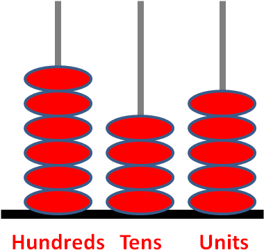 3 Digit Number On Abacus (385x376)
