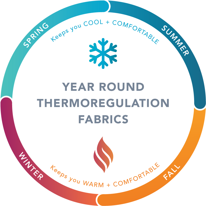 Providing Research Driven Technologies That Manage - Circle (960x960)