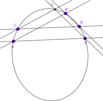 Three Parallel Lines And A Conic - Circle (353x356)