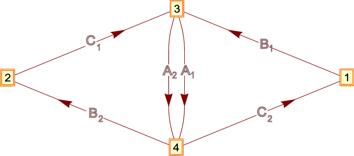 The Quiver Diagram For A Conjectured Dual Of C - Cast A Fishing Line (705x311)