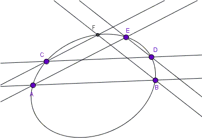 Three Parallel Lines And A Conic - Circle (405x316)