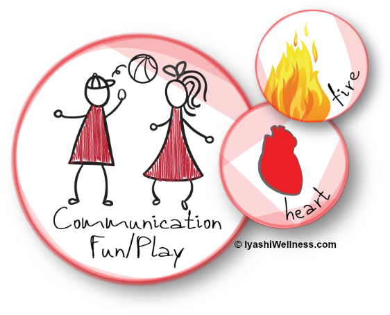 The Fire Pillar Signifies The Attributes Of Human Connection - Organ (600x513)