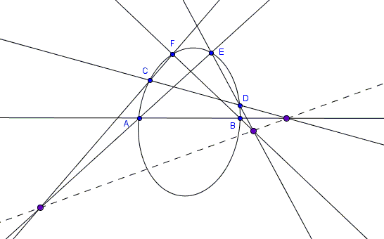 Three Parallel Lines And A Conic - Circle (546x340)