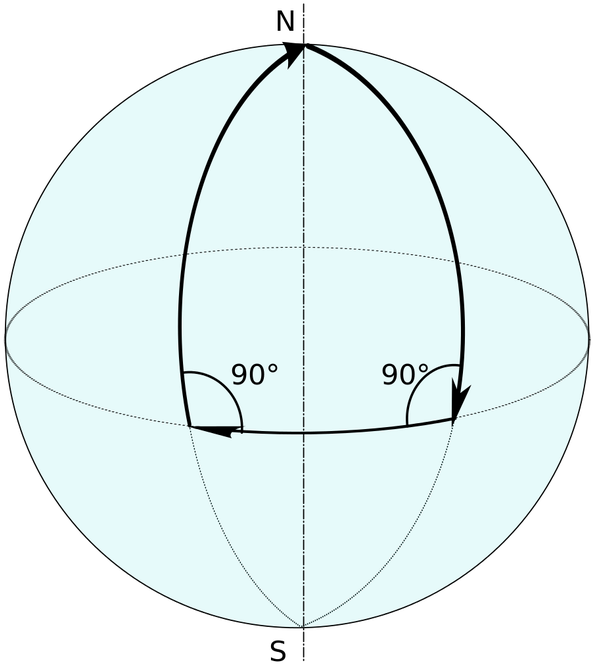 Can A Triangle Have Three Right Angles - Parallel Lines On A Sphere (602x673)