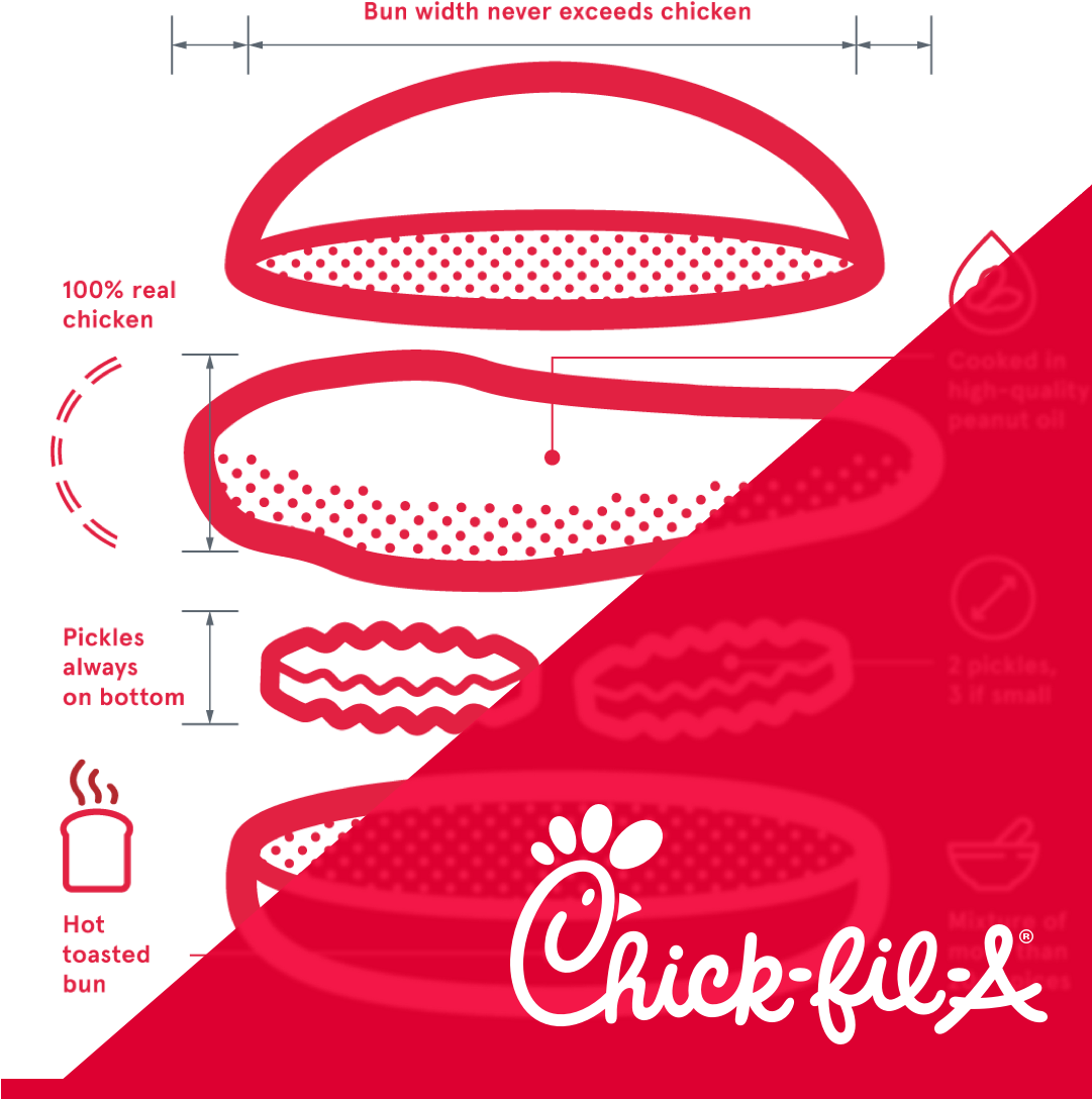 Chick Fil A The Story Of A Brand, Told Through A Simple - Chick Fil (1080x1140)