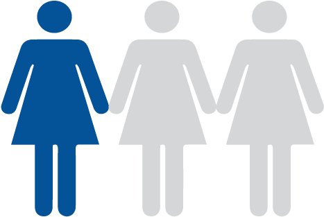 3 Students Are Hopeful, Engaged, And Well - Women's Restroom Sign Printable (506x411)