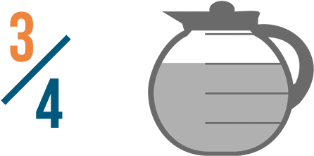 As The Morning Goes On, The Coffee Pot Gets Emptier - Cup 3 4 Full (693x300)