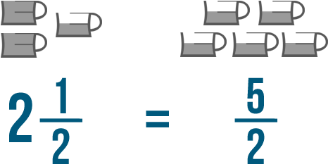 2 1 3 As An Improper Fraction Clipart - Fraction (600x300)