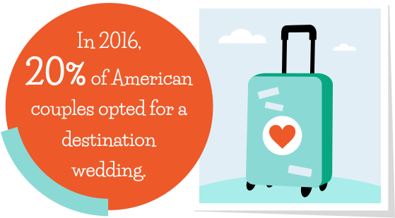 Destination Weddings - Destination Weddings (960x341)