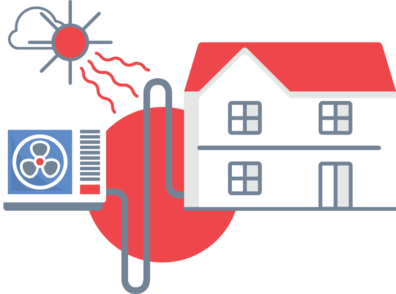 Now, You Have To Drop What You're Doing, Make A Service - Hvac Quiz (810x601)