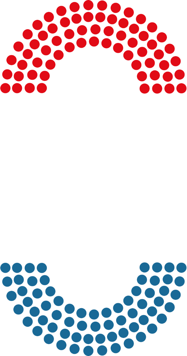 Congress - Senate Party Breakdown 2017 (737x1400)