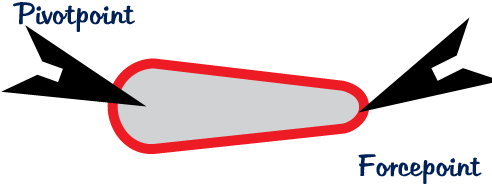 Pinball Clipart Pinball Flipper - Just For You (500x300)