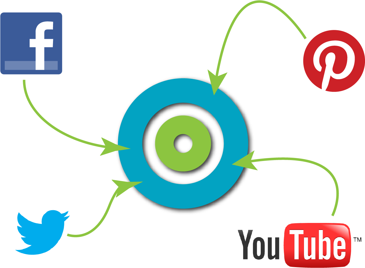 Is Your Social Media Marketing Program Prepared For - Facebook Twitter Instagram Linkedin Icons (1245x939)