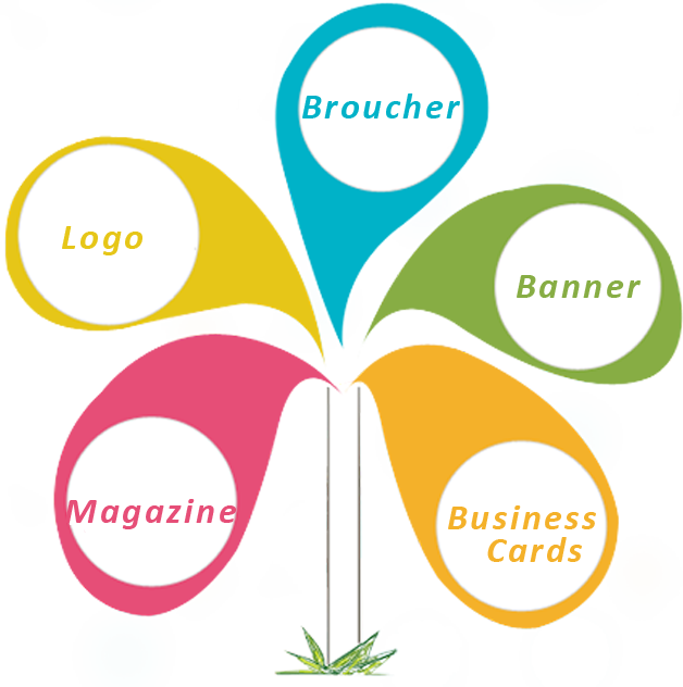 Measurable Results - Graphic Design Logo Banner Creative (628x632)