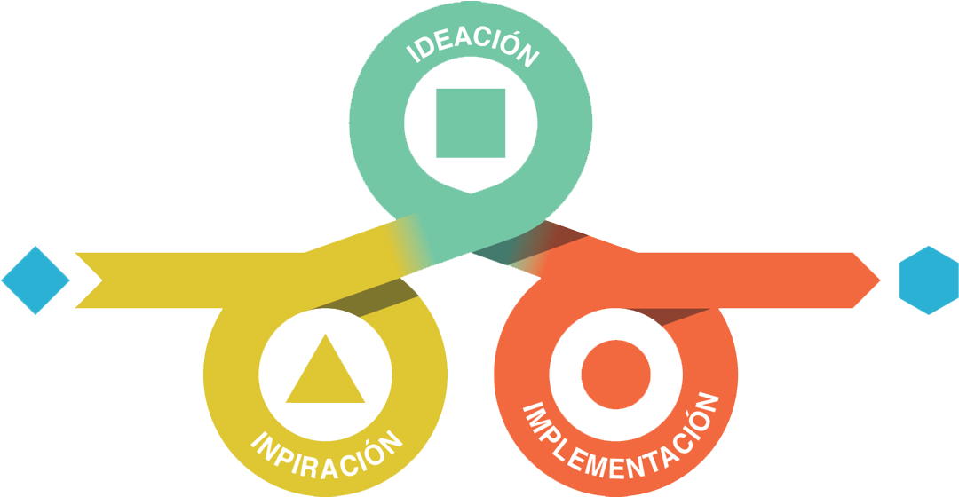 Design Thinking Process - Designing For The Future (1108x559)