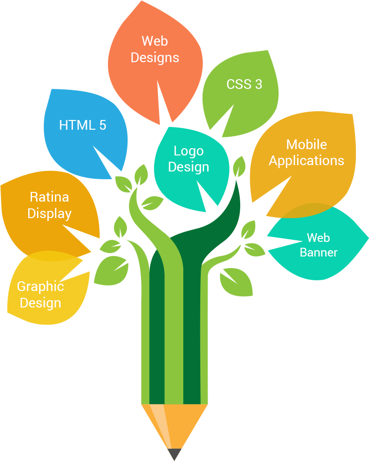 Advanced Platform & Languages In Which We Are Competently - Banner Design Web Design Png (1000x1000)