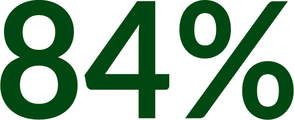 Even Full Tuition Accounts For Only 84% Of The Cost - Sign (587x241)