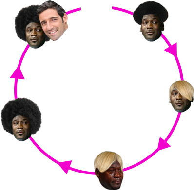 How Ironic, Creating The Mixed Chicks They Hate - Thecoli Feminist (447x419)