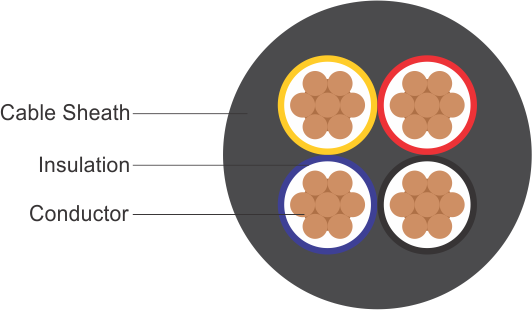Round Multicore Cables - Flexible Cable (532x310)