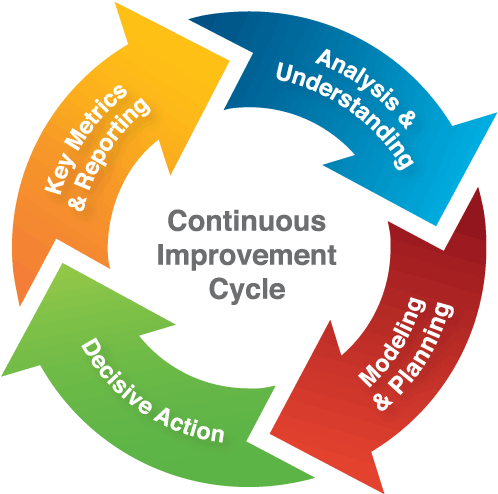 Continuous Quality Improvement Cycle (517x517)