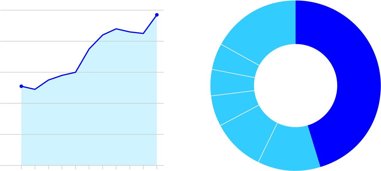 The Share Of Total E - Motorola (1440x792)