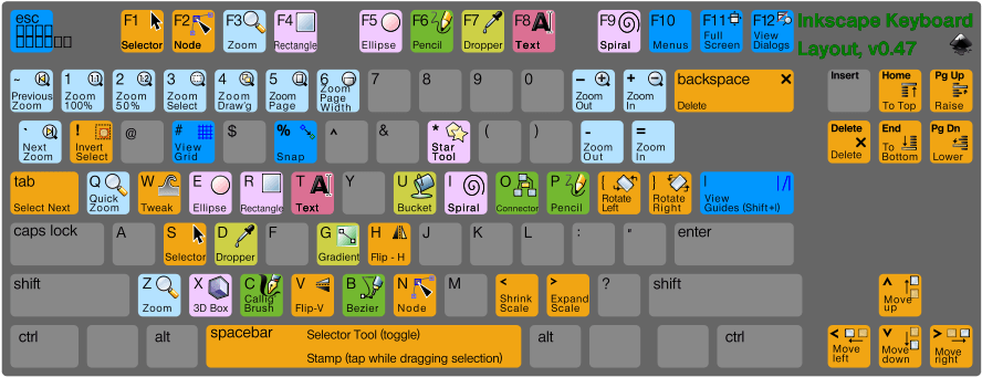 Inkscape Keyboard Layout Clipart, Vector Clip Art Online, - Gaming Keyboard Template (900x637)