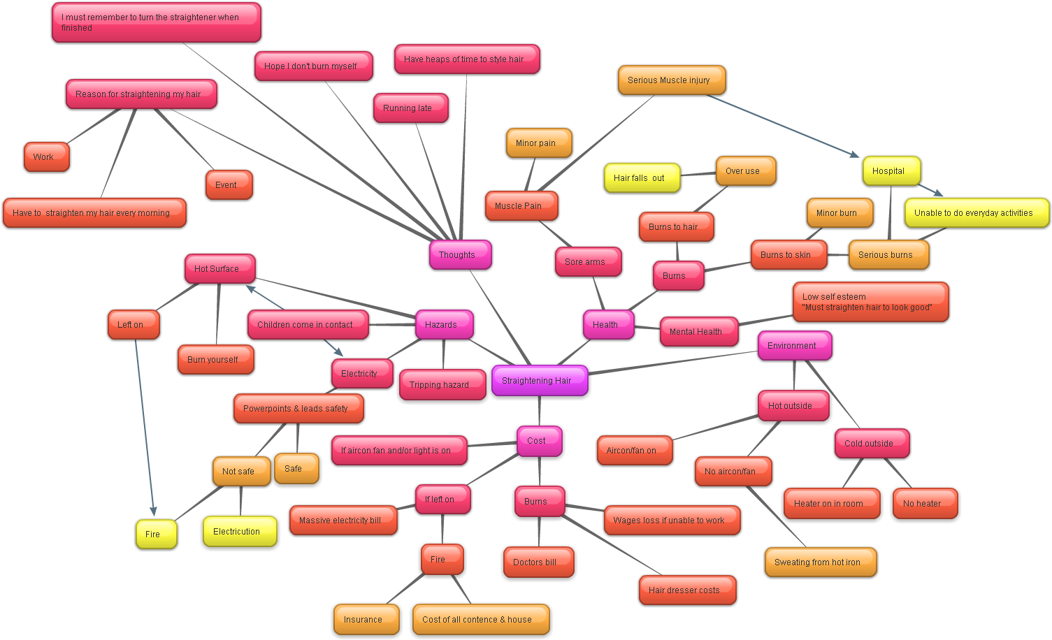 Mind Map - Diagram (1521x934)