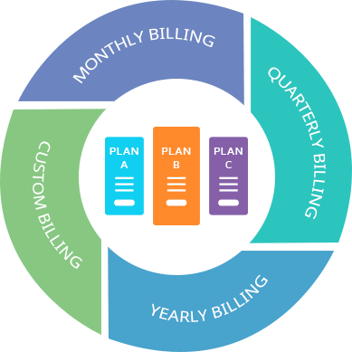 Offers Almost Every Kind Of Membership Models - Wordpress Plugin Circle Navigation (389x389)