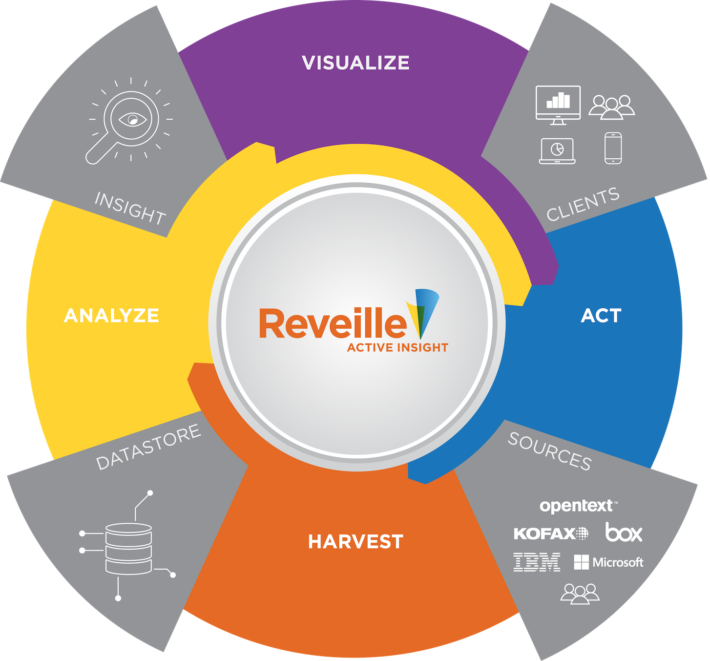 Our Solutions Will Give You Crystal-clear Visibility - Diagram (1454x1353)