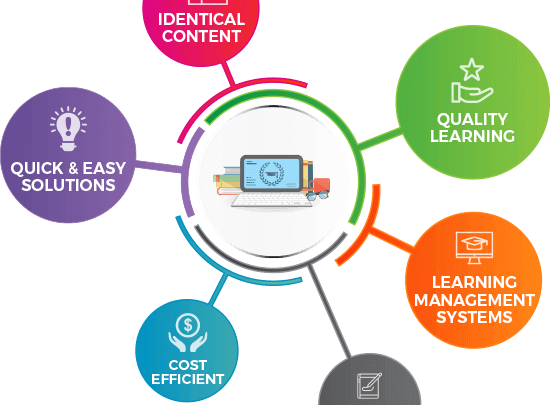 Education Content Management - Briq's Soft Serve (556x405)